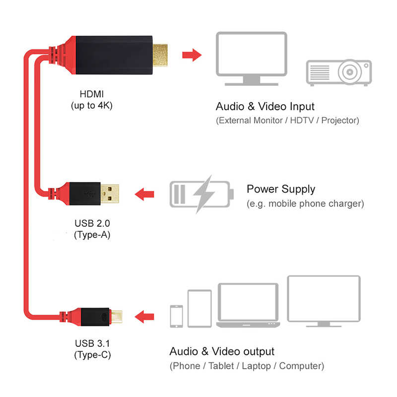 Zore%20Type-C%20HDMI%20Kablo%20Kırmızı%20Kutulu