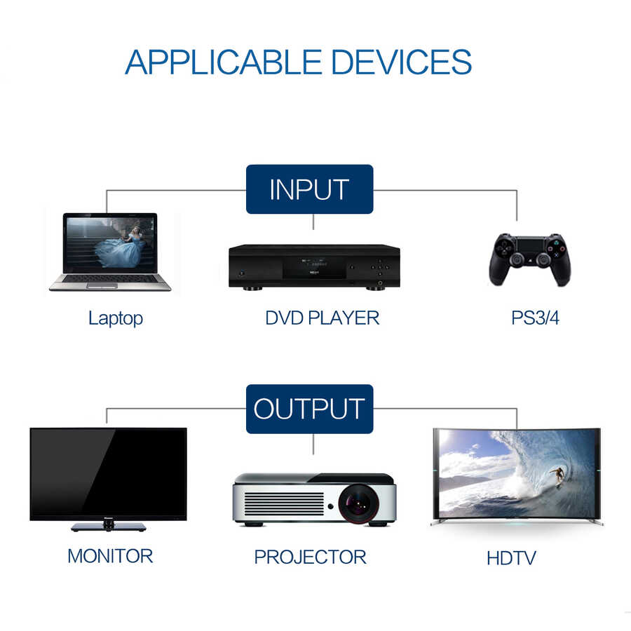 Qgeem%20QG-AV13%20HDMI%20Kablo%200.5M