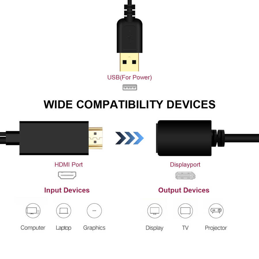 Qgeem%20QG-HD01%20HDMI%20To%20Display%20Port%20Dönüştürücü