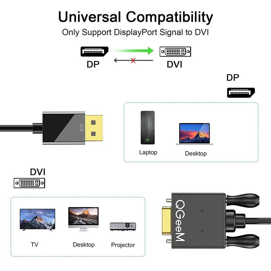 Qgeem%20QG-HD28%20DVI%20To%20Display%20Port%20Kablo