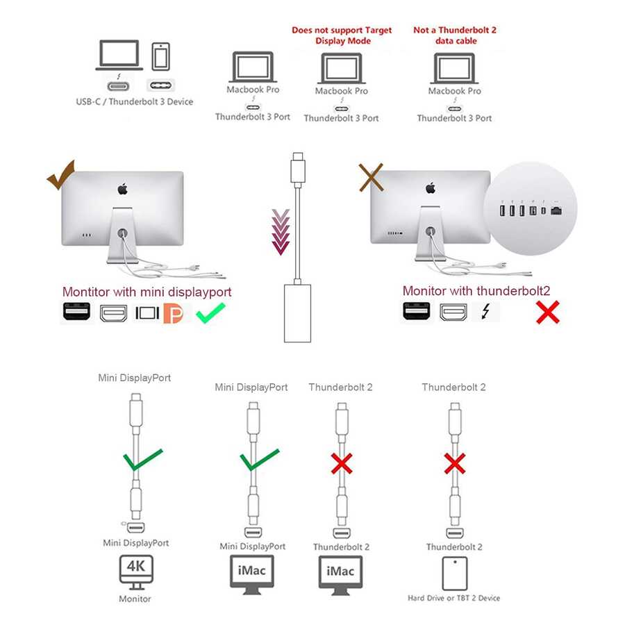 Qgeem%20QG-UA08%20Type-C%20To%20Mini%20Display%20Dönüştürücü