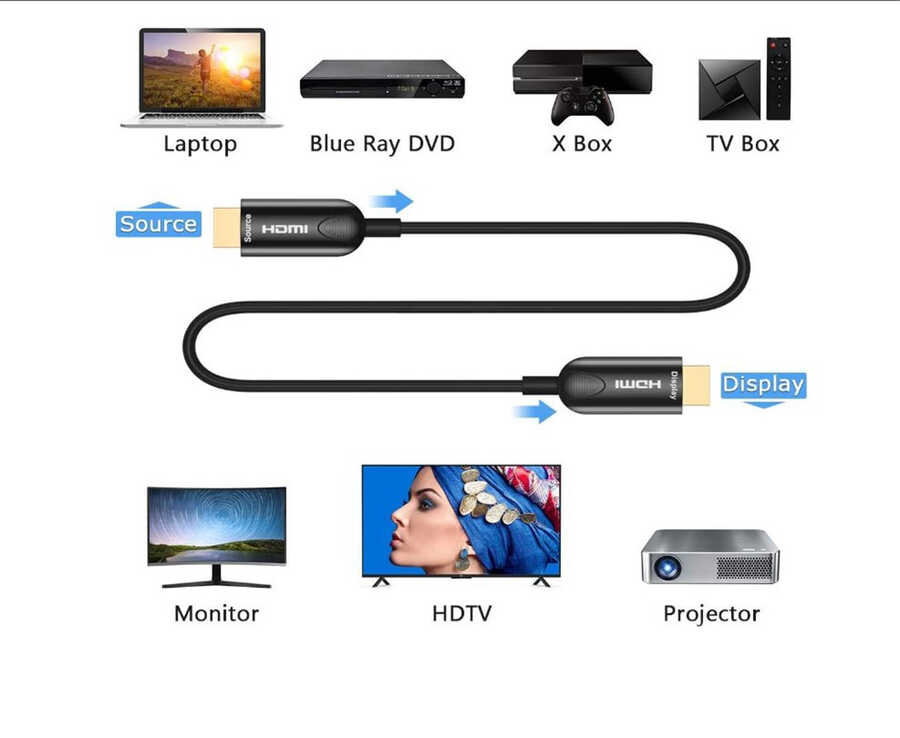 Qgeem%20QG-AV15%20HDMI%20Kablo%2015M