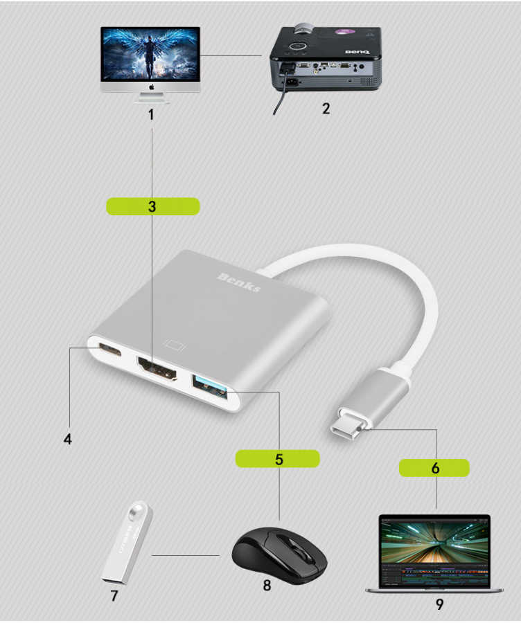 Benks%20U19%20Type-C%20to%203%20in%201%20Adaptör%20(Usb%203.0+HDMI+Type-c)